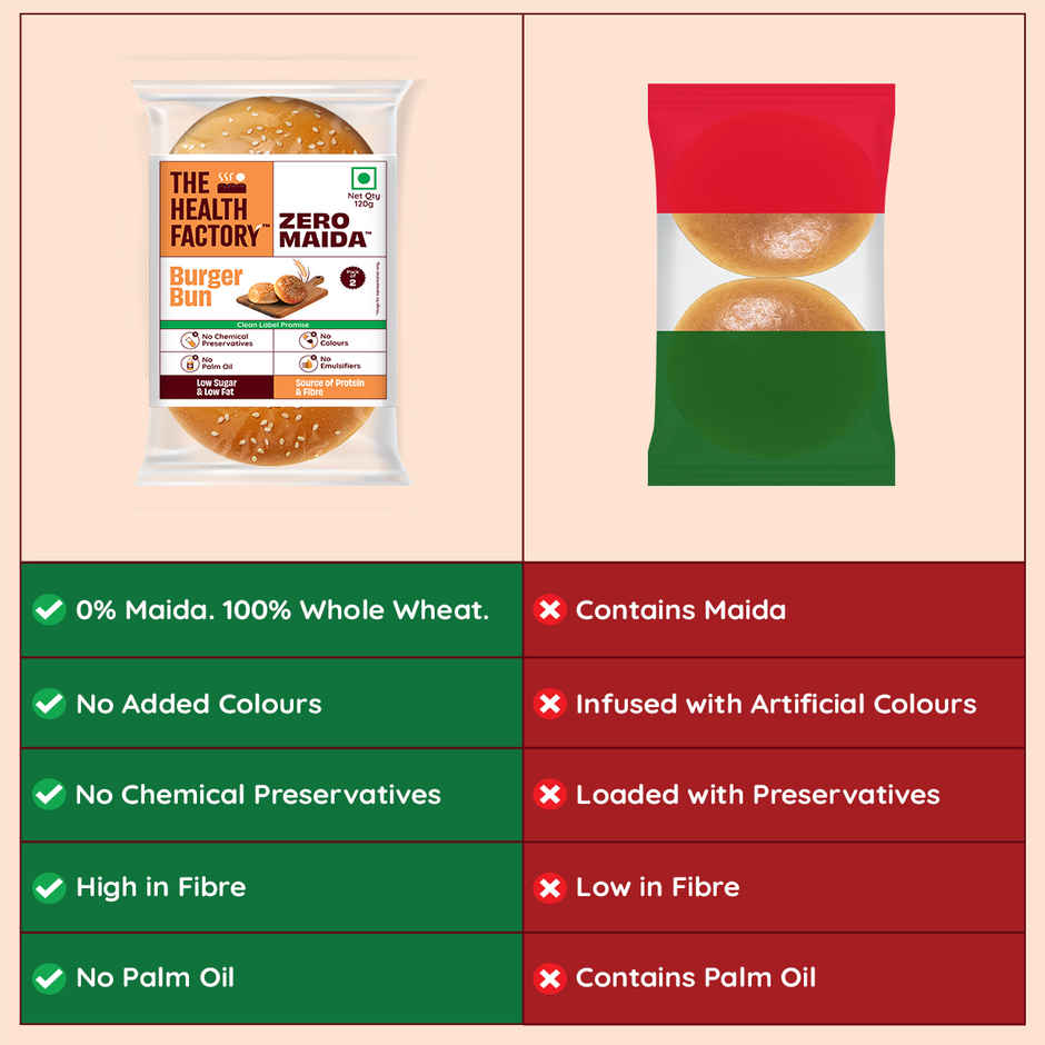 The Health Factory Zero Maida Burger Bun (Pack of 2) | Clean Label, Not Brown