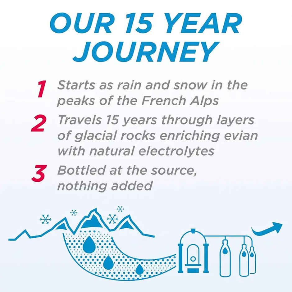 Evian Natural Mineral Water