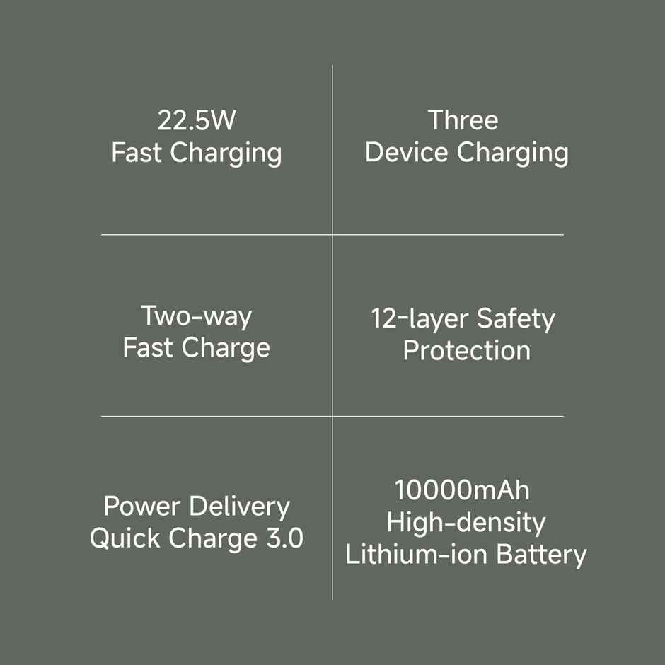 Xiaomi Power Bank 4I 10000 mAh 22.5W Fast Charge