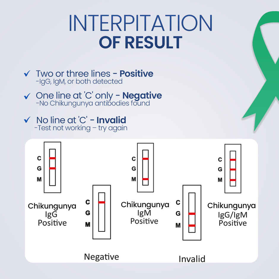 Stergic Once Rapid Chikungunya DIY Home Detection Kit
