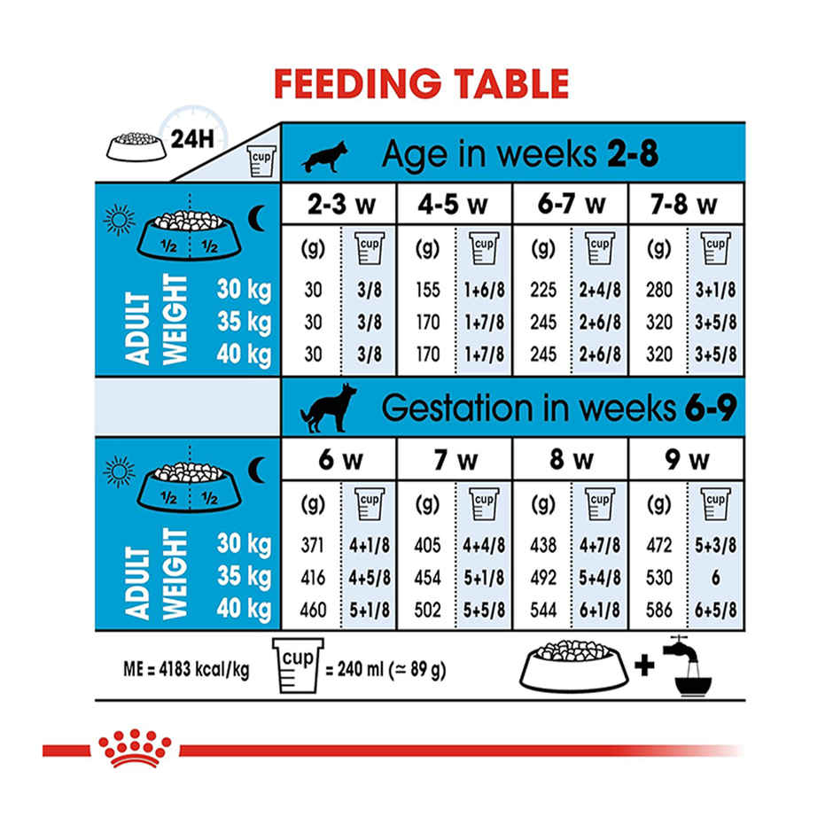 Royal Canin Maxi Starter Dry Food 220g
