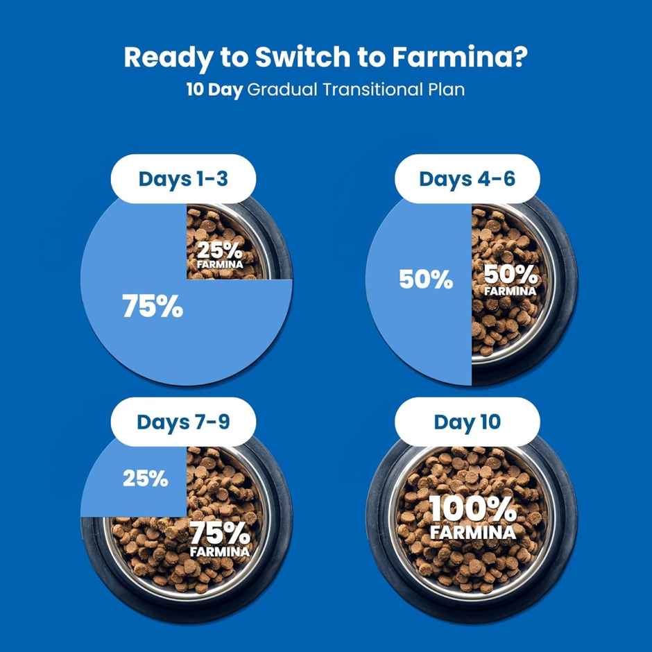 Farmina N&D Grain Free Pumpkin Chicken And Pomegranate Adult Medium & Maxi Dog Food