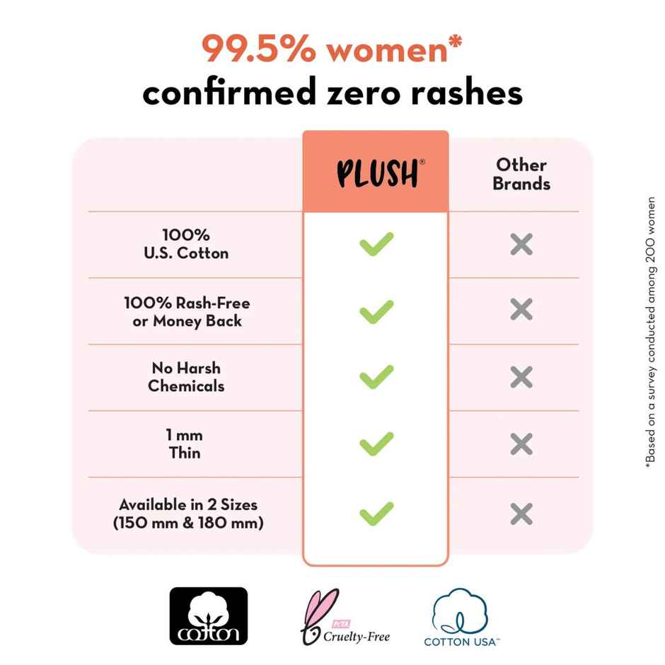 Plush Sanitary Pads Curated - (14pc) & Plush 100% Pure Us Cotton Panty Liners (20pc) Combo