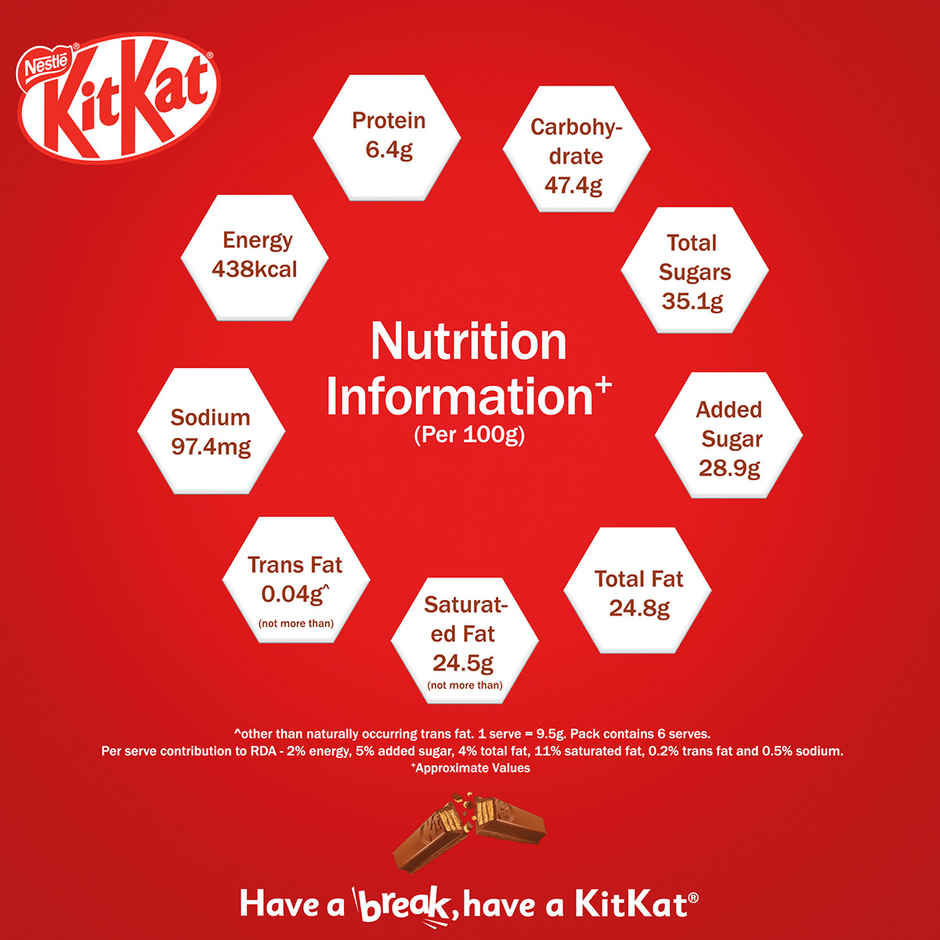 Nestle KitKat Share & Snap 2 x 3 Fingers Wafer Chocolate Bar