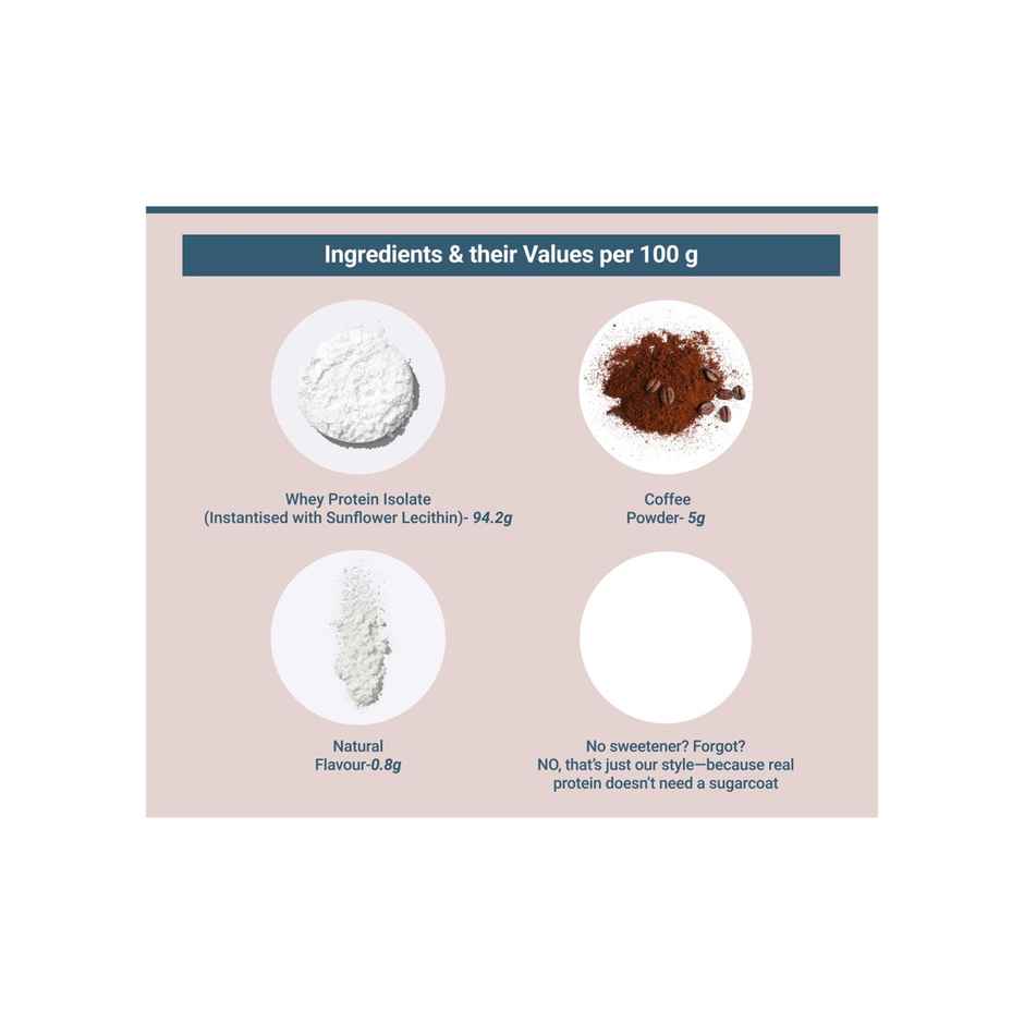 TRUE Basics Clean Whey Protein Isolate Powder | Coffee 30 Servings 28 G Protein Per Scoop