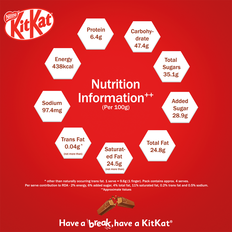 Nestle KitKat 4 Fingers Choco Coated Wafer Bar Combo