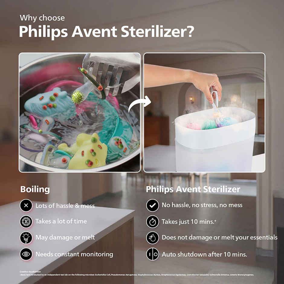 Philips Avent Bottle Sterilizer | Kills 99% Germs | Natural Steam | Stays 24hrs | SCF291/00