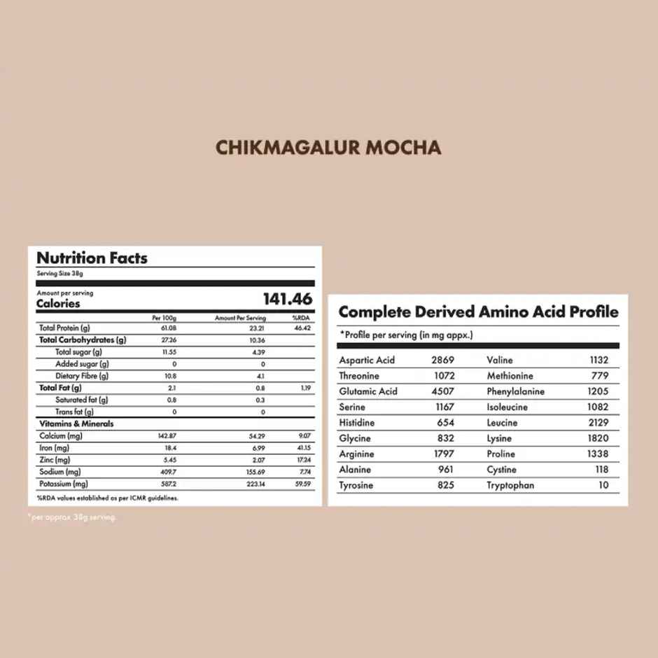 Cosmix No-Nonsense Plant Protein Chikmagalur Mocha, 24g Protein
