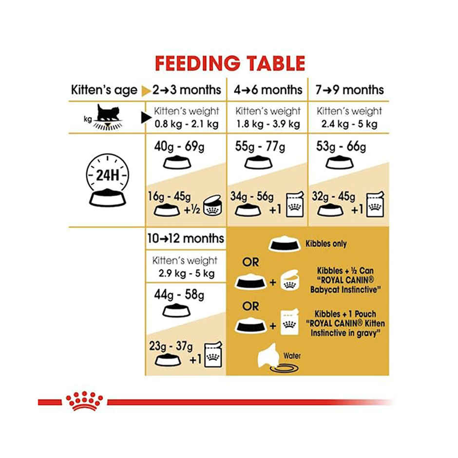 Royal Canin Persian Kitten Cat Dry Food 400g