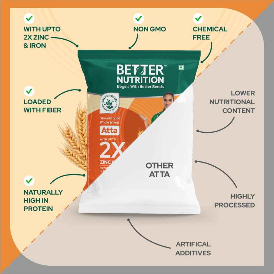 Better Nutrition Biofortified Atta