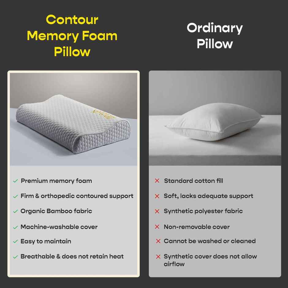 SleepyCat Contour Orthopedic Memory Foam Pillow Bamboo Fabric White (25 x 16 Inches)