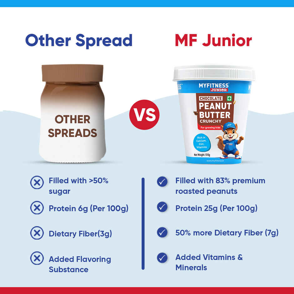 MyFitness Junior Chocolate Peanut Butter Crunchy Spread | For Kids, High Protein