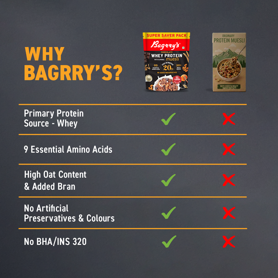 Bagrry's Whey Protein Muesli Protein Per Serve Chocolate Flavour Whole Oats & Californian Almonds