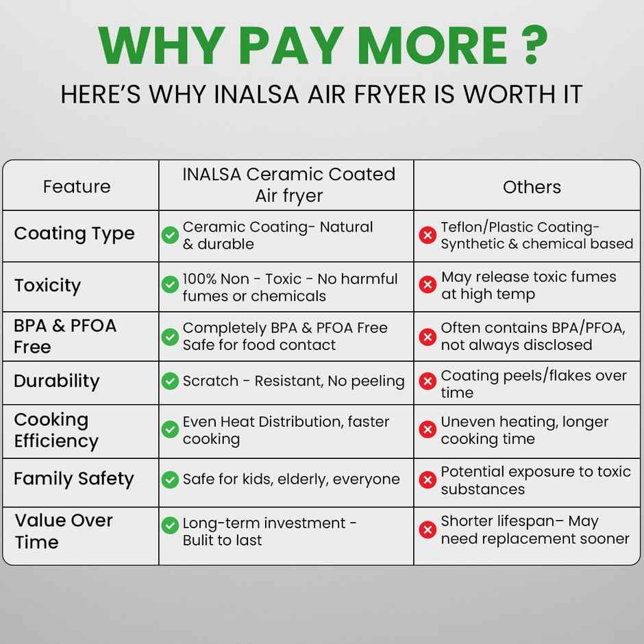 Inalsa Air Fryer for Home 5.5 L Ceramic Coated 1600 W Digital Touch Panel Window Tasty Fry CDW 5.5