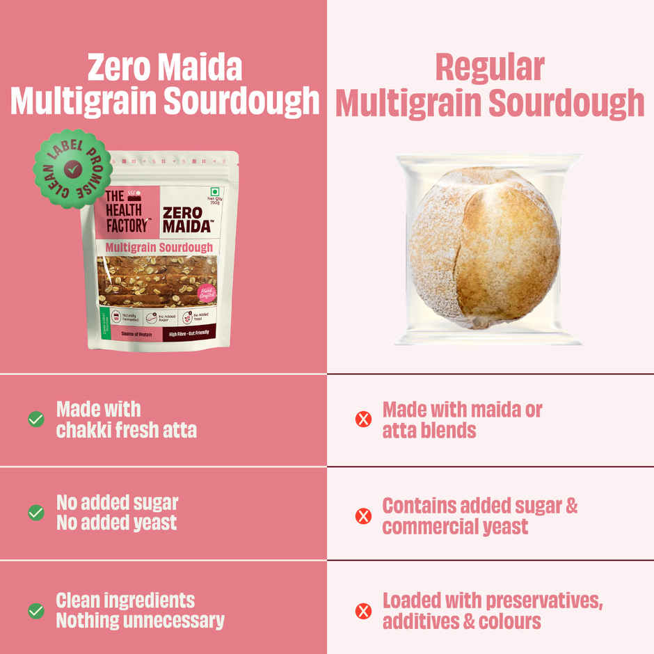 The Health Factory Zero Maida Multigrain Sourdough | Clean Label