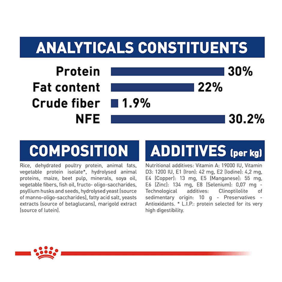 Royal Canin Maxi Starter Dry Food 1Kg