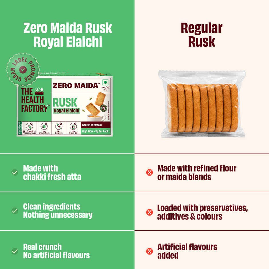 The Health Factory Zero Maida Rusk - Royal Elaichi
