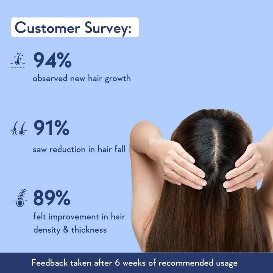 Wishcare Hair Growth Serum Concentrate - Resdensyl, Anagain, Caffeine, Biotin, Keratin & Rice Water