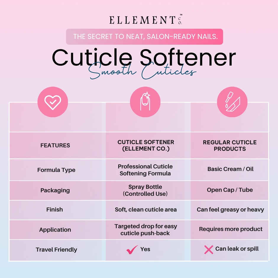 Ellement Co. Cuticle Oil | Nail Nourishing Care | Hydrates Cuticles | Healthy Nail Growth