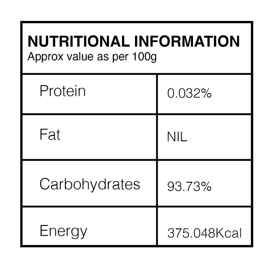 Aadisha Jaggery Block