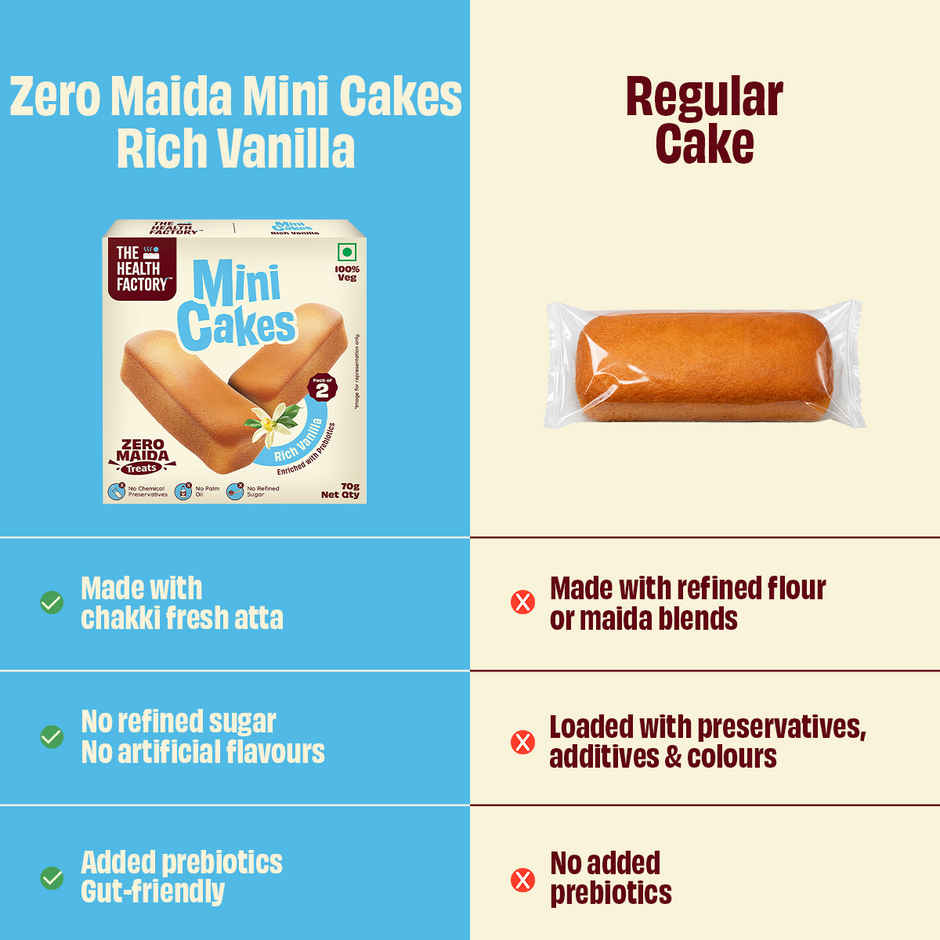 The Health Factory Rich Vanilla Mini Cakes | Zero Maida