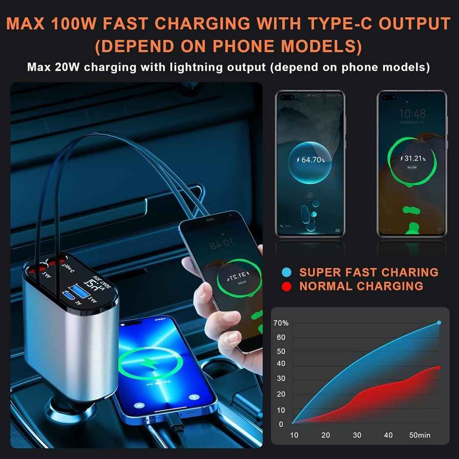 Hashwow 120W 4 in 1 Retractable Car Charger,Super Fast Charge Car Phone Charger,Retractable Cables & 2 USB Ports Car Adapter for Android Phones & iPhone 16/15/14/13/12/11 Pro Max,Xr,Ipad,Pixel