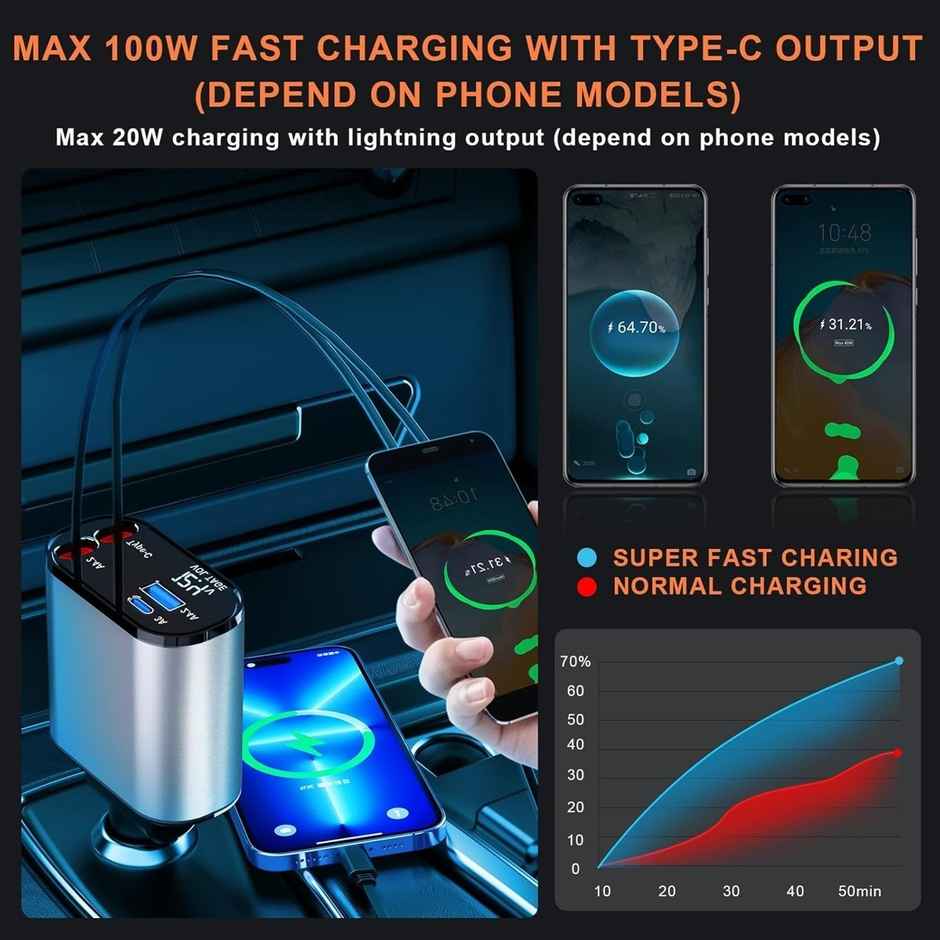 Hashwow 120W 4 in 1 Retractable Car Charger,Super Fast Charge Car Phone Charger,Retractable Cables & 2 USB Ports Car Adapter for Android Phones & iPhone 16/15/14/13/12/11 Pro Max,Xr,Ipad,Pixel