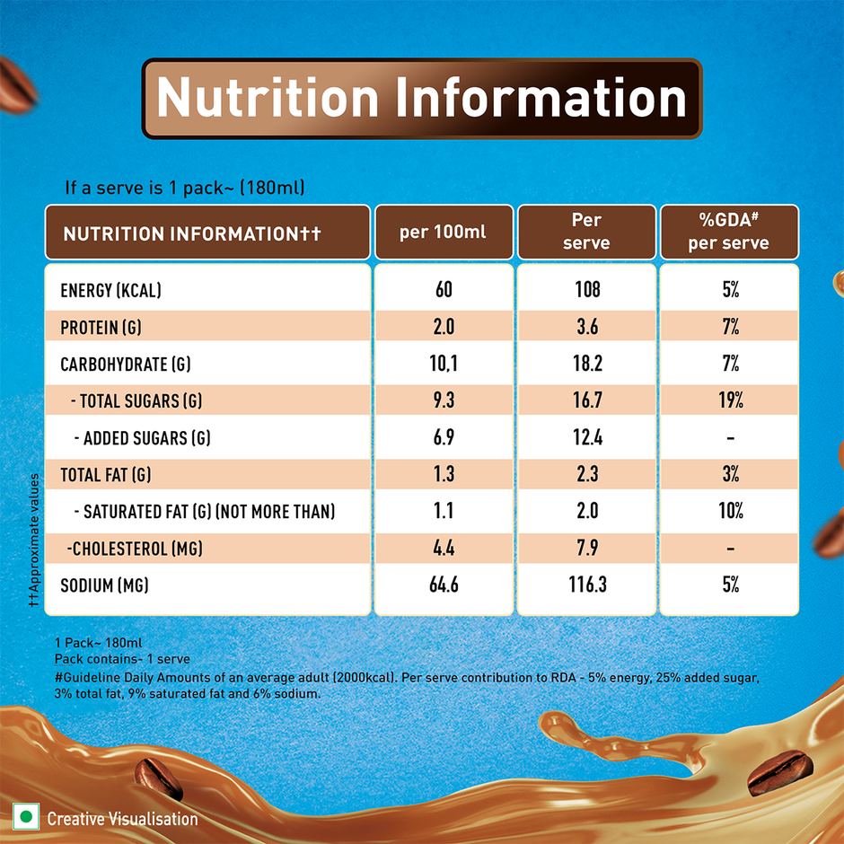 Nescafe Ready To Drink Coffee Flavoured Milk Intense Cafe Cappucino Cold Coffee Combo
