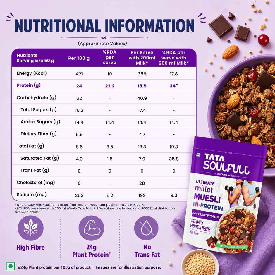 Tata Soulfull Ultimate Hi-Protein Millet Muesli | 24g Protein | Choco Almond Cranberry