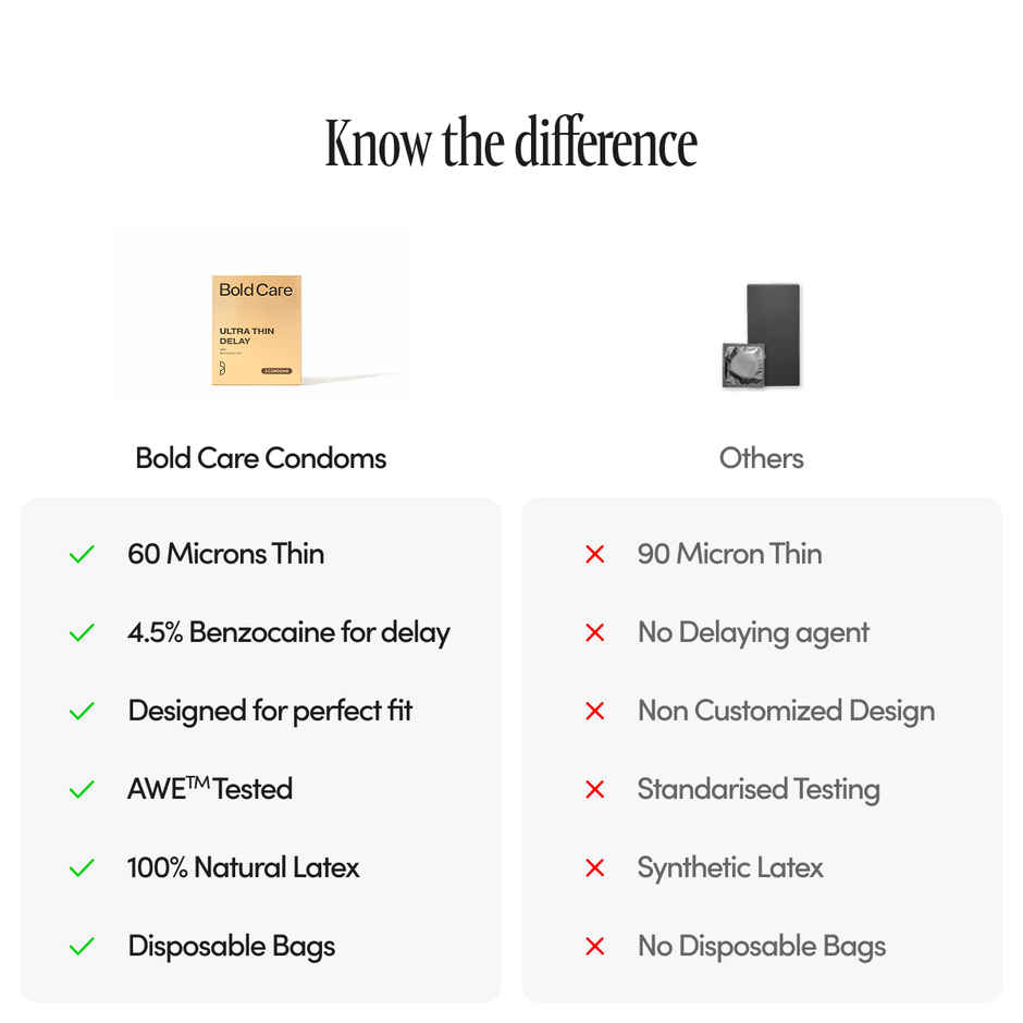 Bold Care Ultra Thin Climax Delay Condoms | To Help Men Last 5-7X Longer In Bed With Benzocaine