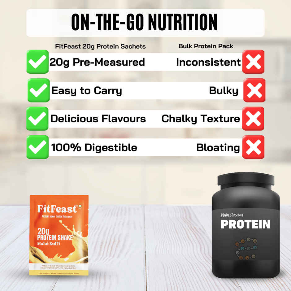 FitFeast Lab-Tested Malai Kulfi 20g Protein Shake Sachets (7) + Free Shaker | Zero Bloating Guarantee