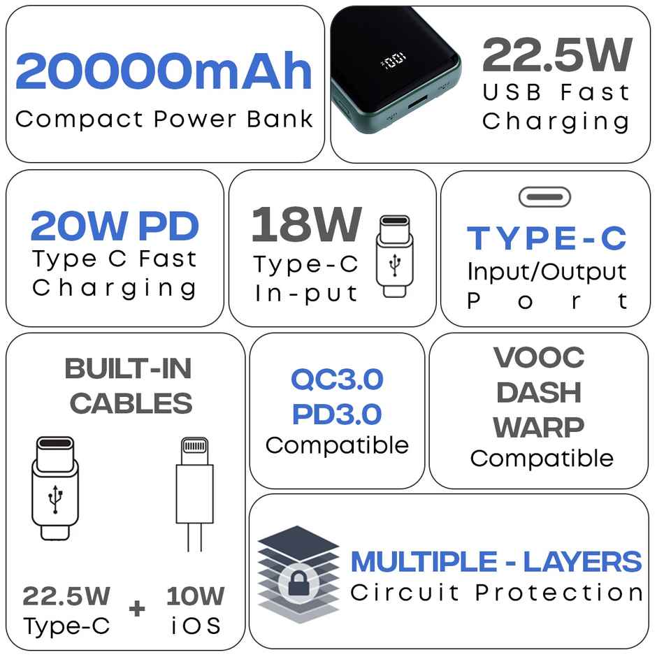 pTron Dynamo Power 20000mAh 22.5W Super Fast Charging, USB Type-C Input Power Bank with Quick Charge & 20W Power Delivery, Built-in Charging Cables, 4 Outputs, Type-C Input/Output Port - Green