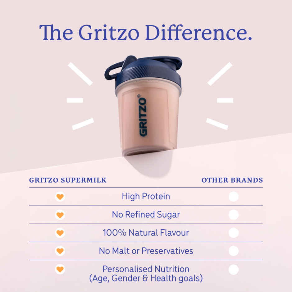 Gritzo Supermilk Growth+ (Formerly Height+) (7-9 Yrs Girls) | Double Chocolate, 12 Scoops
