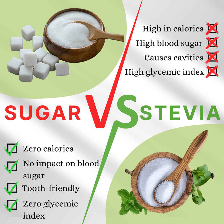 Pure Nutrition Stevaya Stevia Sweetener powder| Sugar Free, Zero Calorie