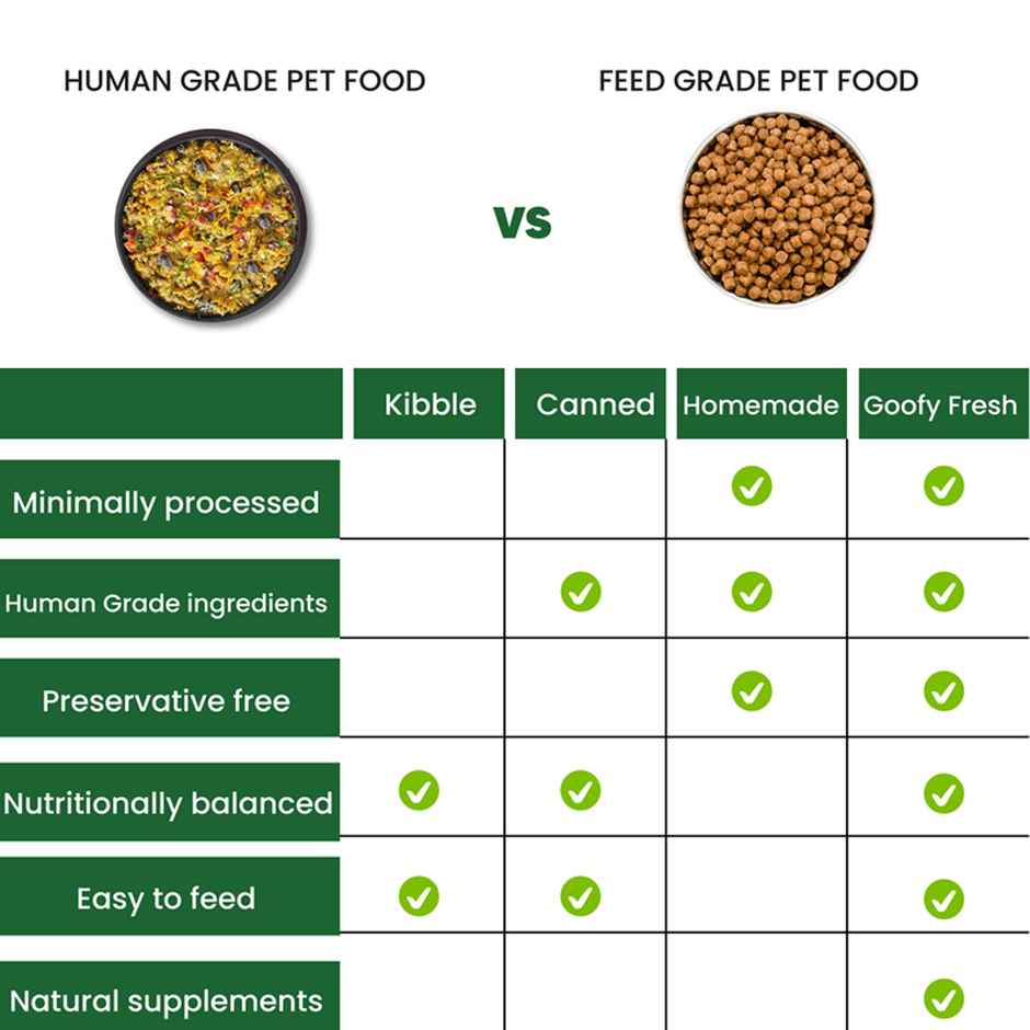 Goofy Tails Chicken And Herbs Gluten And Grain Free Wet Dog FOOD