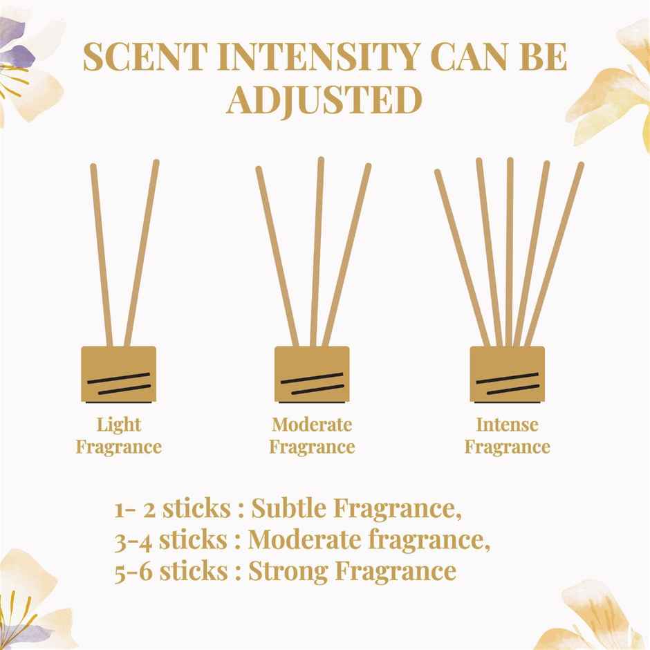 IGP Interflora Moonlight Garden Diffuser