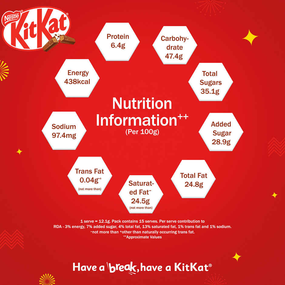 Nestle KitKat Choco Coated Wafer Bar - 2F Mini Gift Box Chocolate
