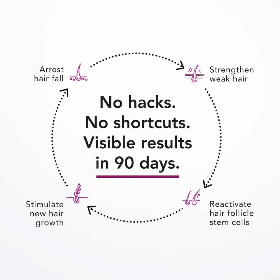 Bontress Pro + Scalp Serum