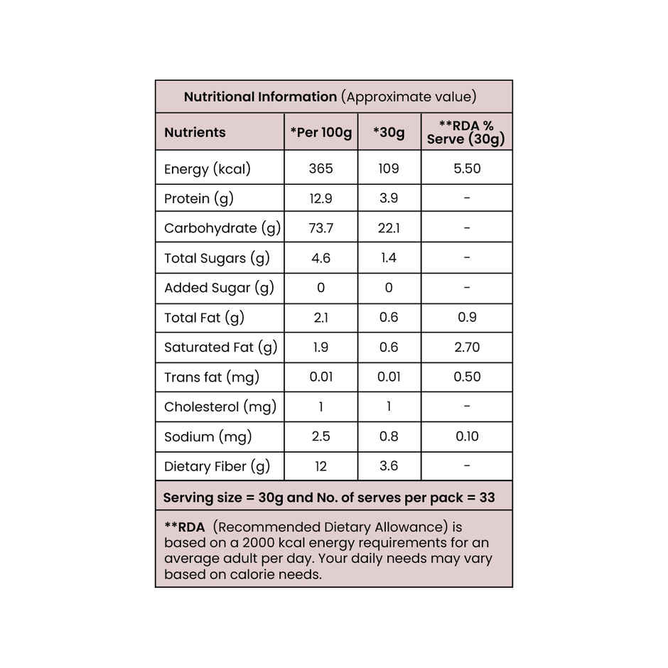 Chakki Atta(5kg), Daily Good Maida / Refined Wheat Flour(500gms) & Daily Good Besan / Gram Flour / Chana Besan(500gms) & Daily Good Sooji / Rava(500gms) Combo