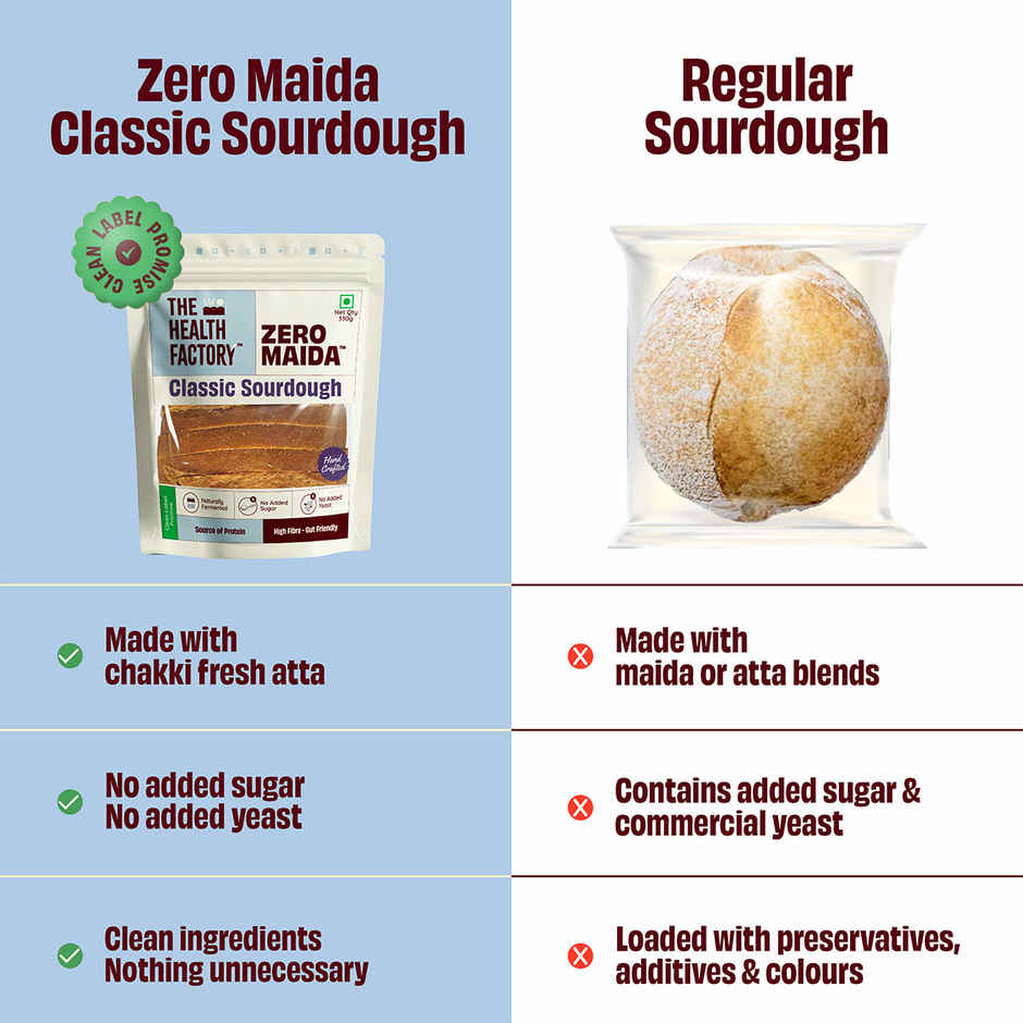 The Health Factory Zero Maida Classic Sourdough | Clean Label