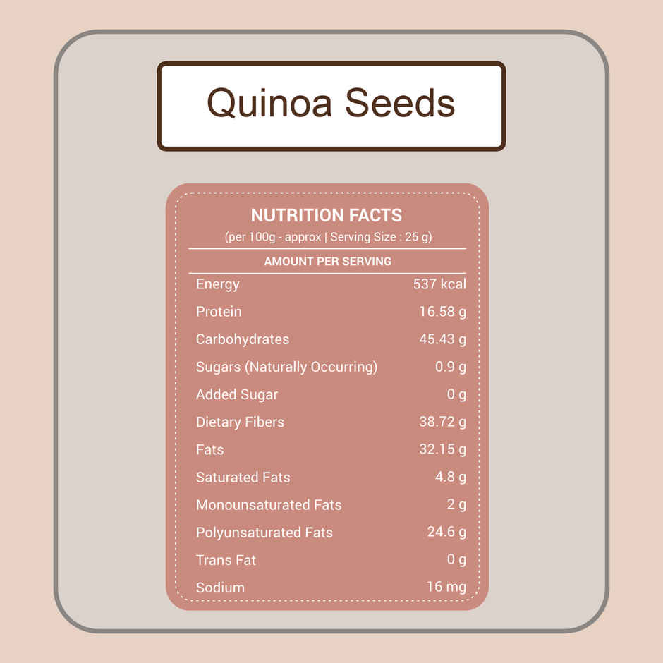 AMAYU Quinoa Seeds