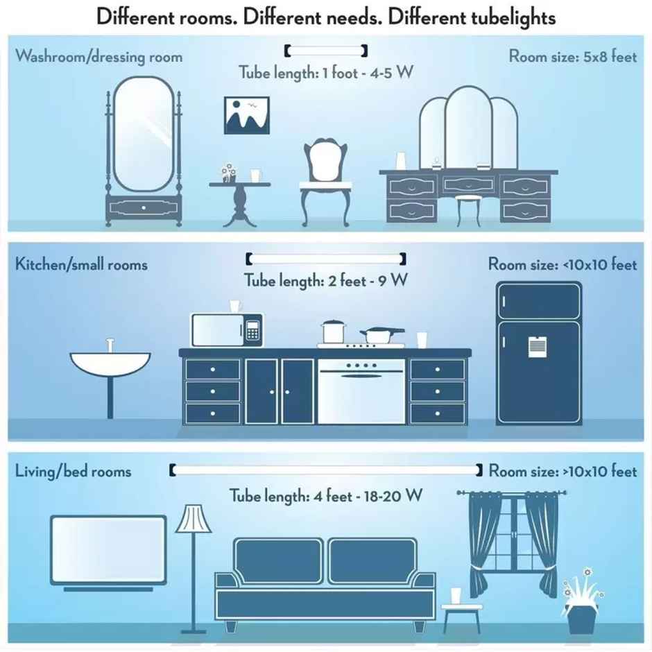 Wipro Garnet 20W LED Batten 4 Feet Cool white (6500K)