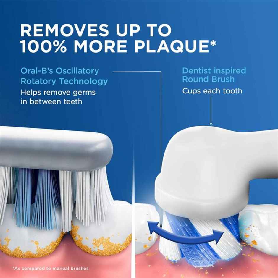 Oral-B Pro3 Rotating Electric Toothbrush | 3 Brush Modes Pro Timer | Pressure Sensor