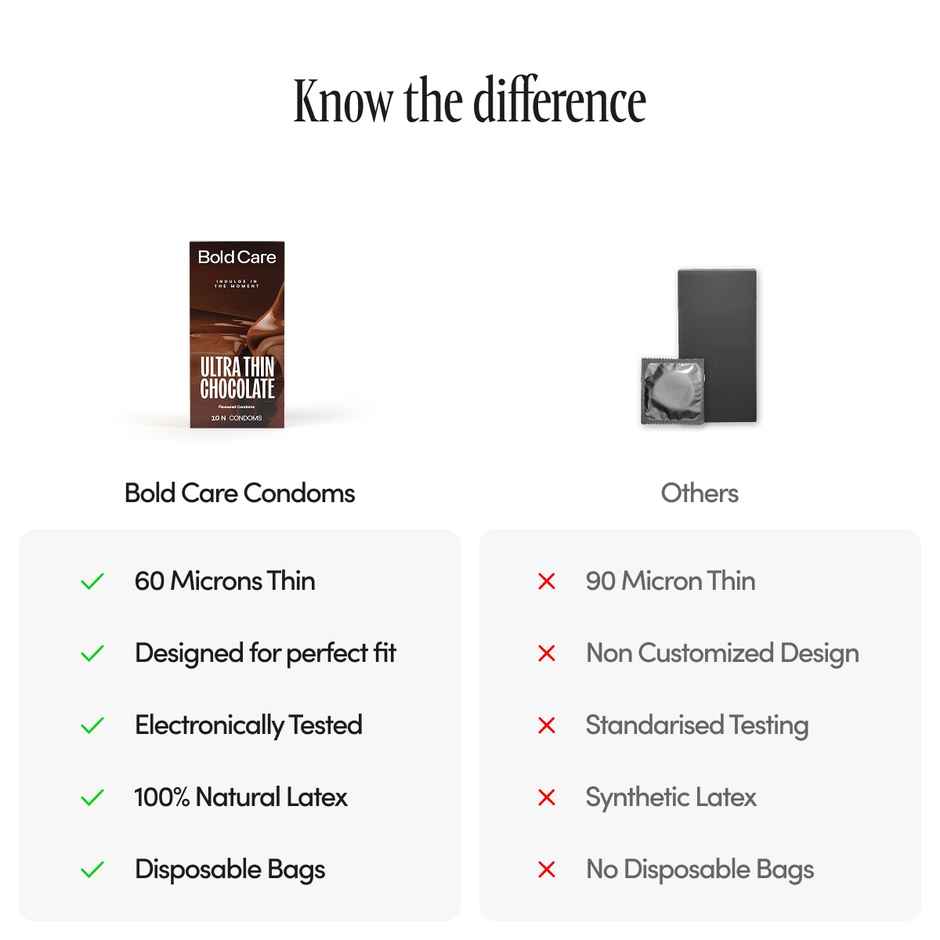 Bold Care Ultra Thin Chocolate Flavoured Condoms