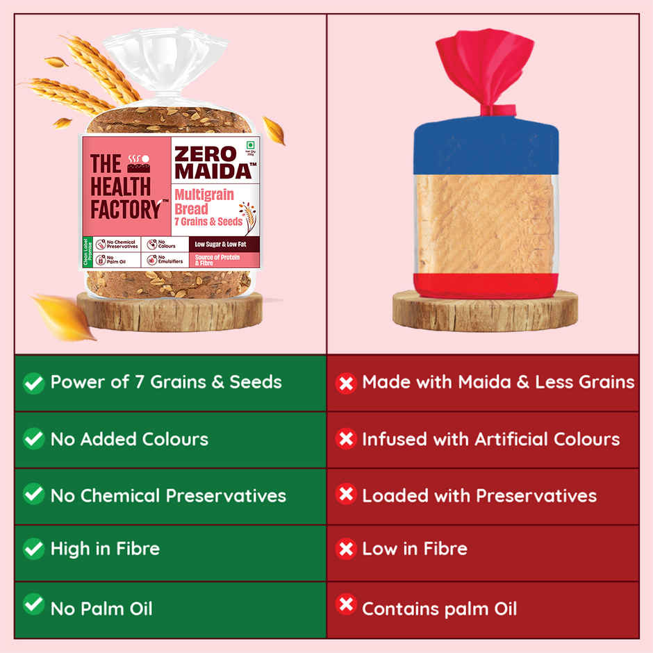 The Health Factory Zero Maida Multigrain Bread | Clean Label - Not Brown