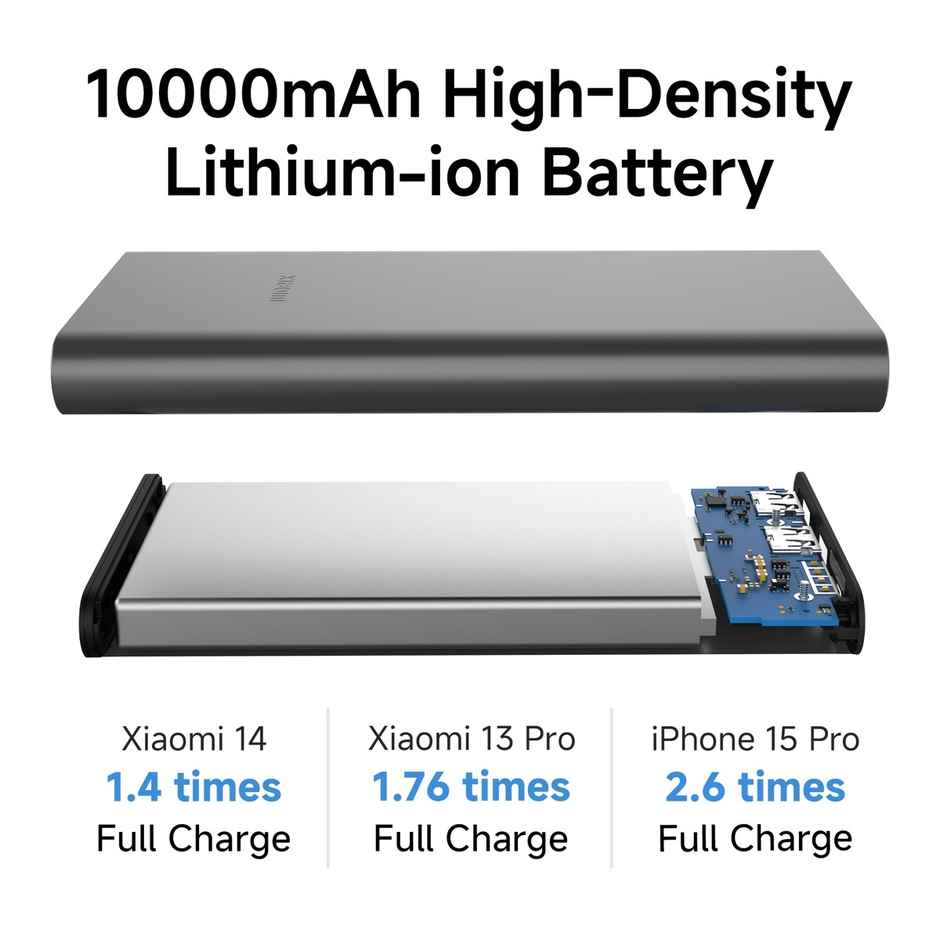 Xiaomi Power Bank 4I 10000 mAh 22.5W Fast Charge