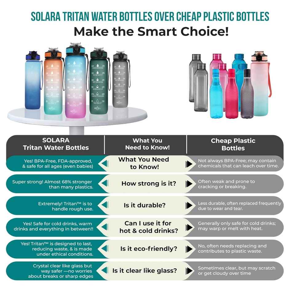 Solara Plastic Motivational Water Bottle | Bottle Green | 3.8 L
