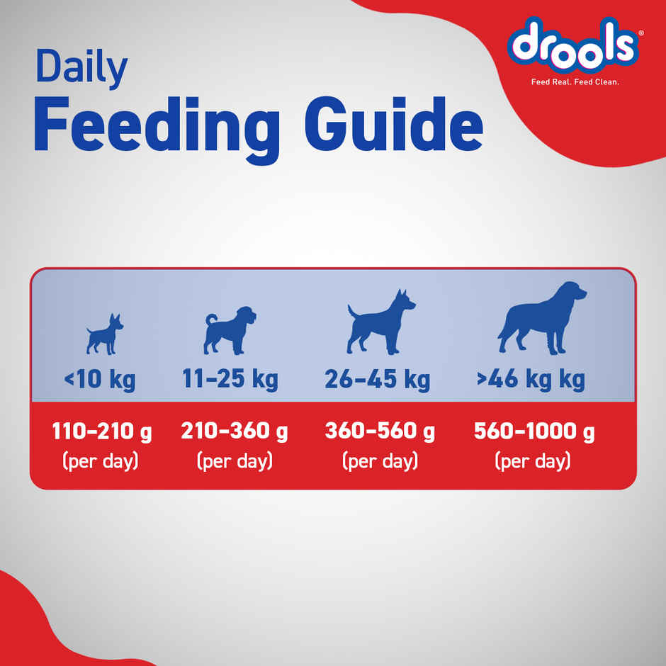 Drools Optimum Performance Adult Dog Food