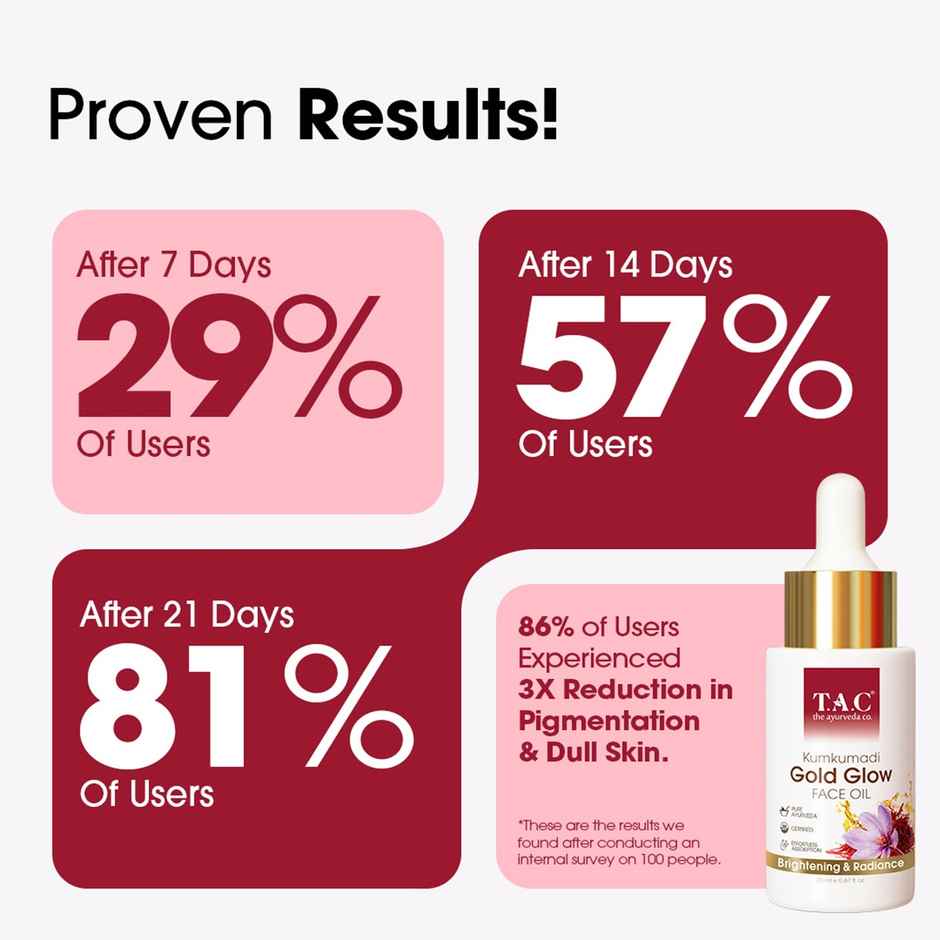 TAC 100% Pure Kumkumadi Gold Glow Face Oil Brightens, Reduces Pigmentation & Wrinkles