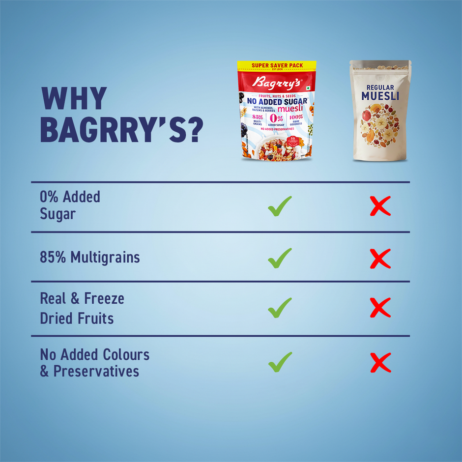 Bagrry'S No Added Sugar Muesli Fruits Nuts And Seeds